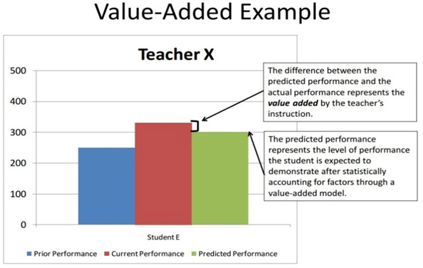 appraisal performance form teacher