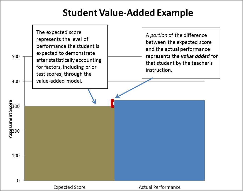 Pay Chart Of Educators 2017 18