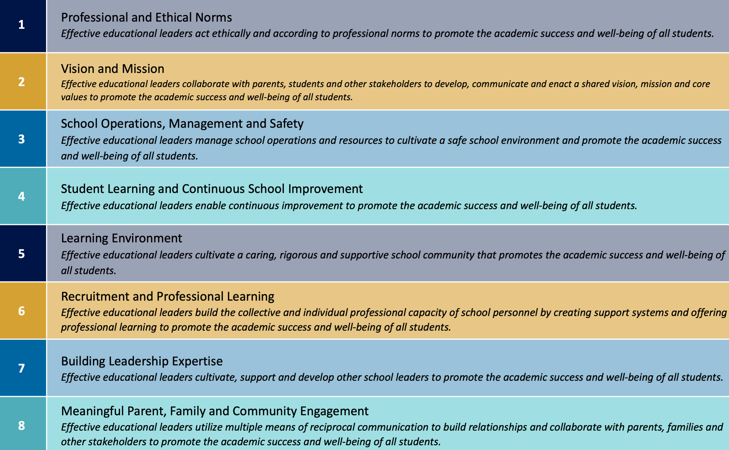 The Florida Educational Leadership Standards